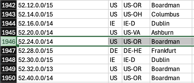 screenshot of csv file showing ip range and geo details