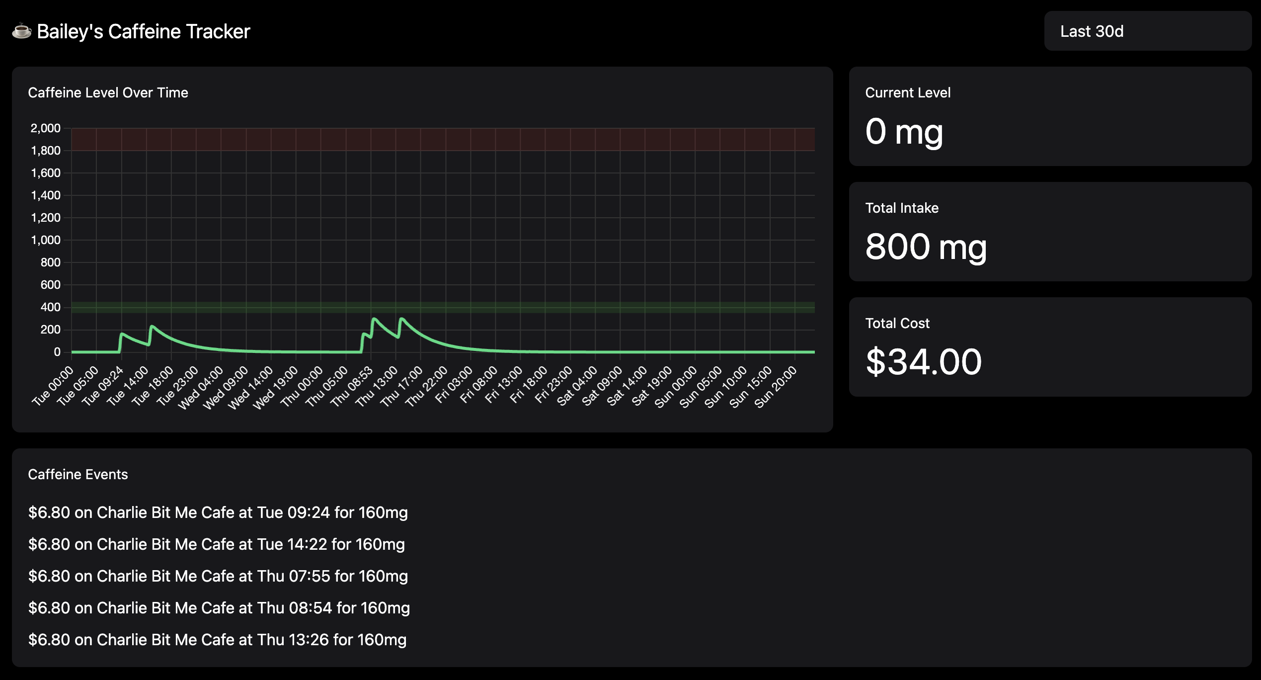 screenshot of caffeine tracker showing transaction based coffees